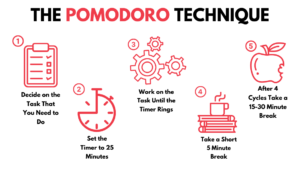 5 astuces pour améliorer sa productivité-